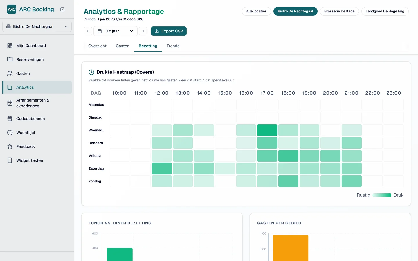 ARC Booking module: Analytics